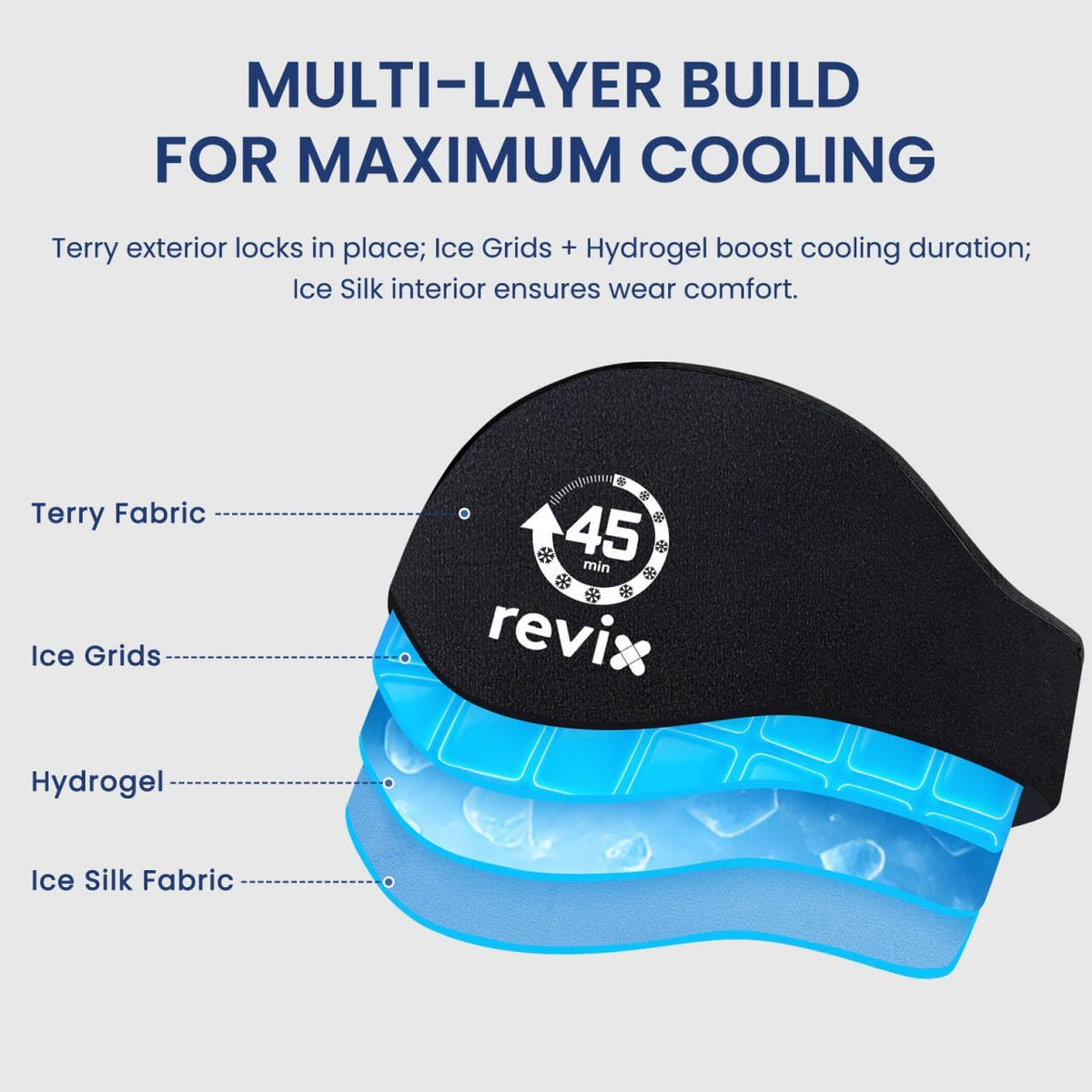 REVIX 45-Min Long-Lasting Back Ice Pack, Extra Large Ice Packs with Ic ...