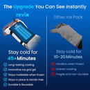 REVIX 45-Min Cooling Full Back Ice Packs, Reusable Gel Ice Wrap for Back