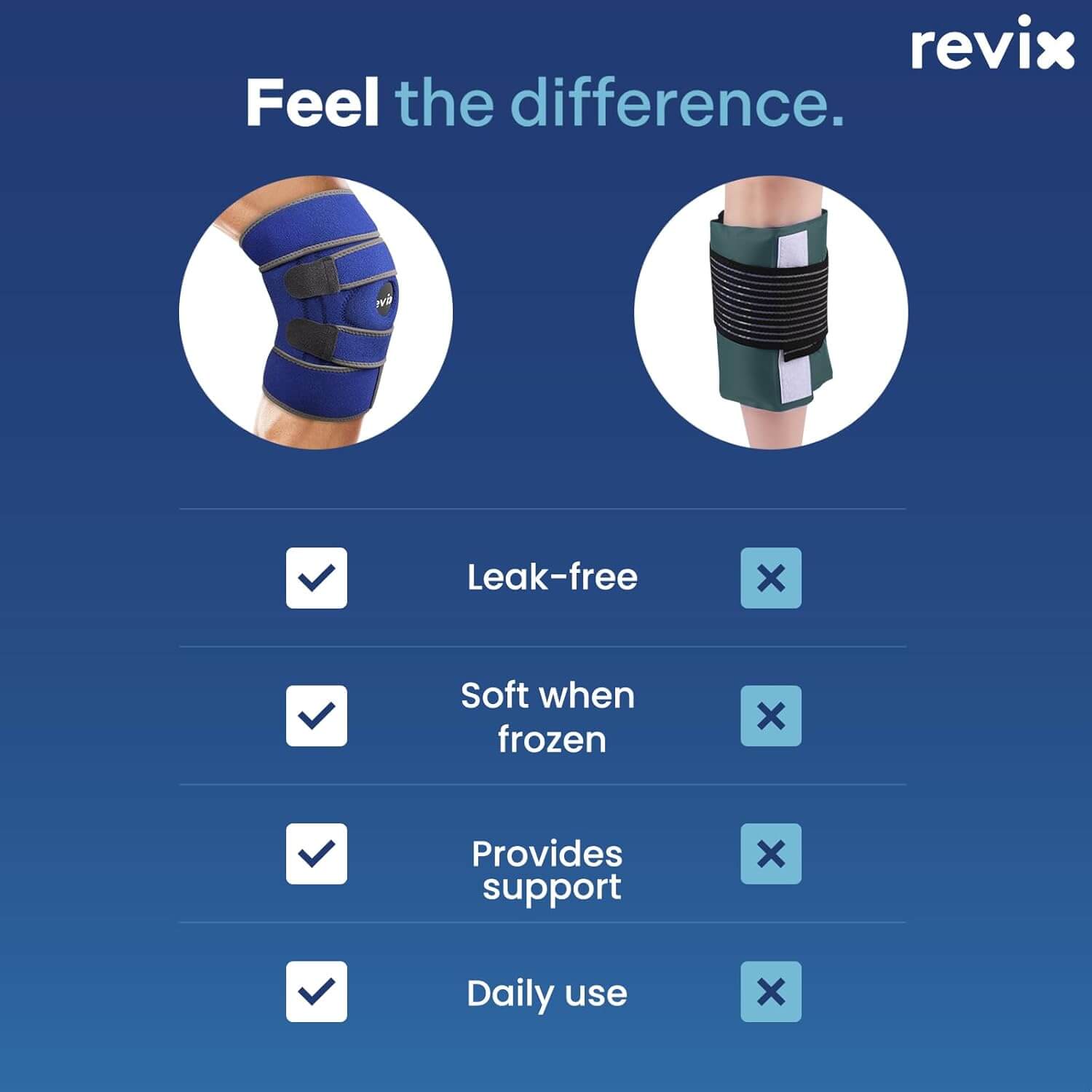 REVIX Knee Brace with Upgraded Innovative Soft Pliable Gel Pack