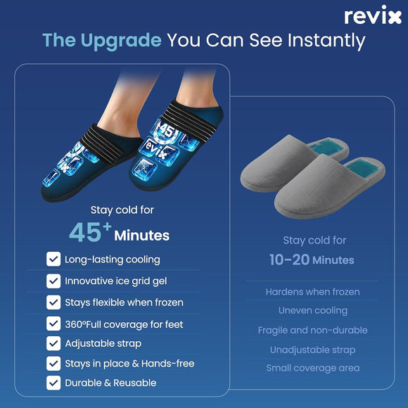 REVIX 45-Min Long-Lasting Foot Ice Wraps, Reusable Gel Ice Pack Slippers