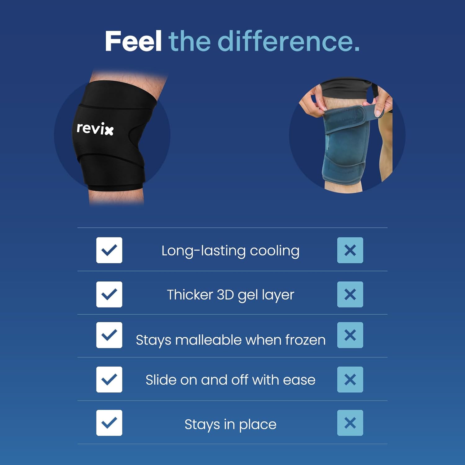 REVIX 3D Knee Ice Pack Wrap – Long-Lasting Cold Therapy with Innovative Dual-layer Gel