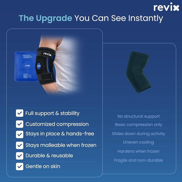 REVIX Cubital Tunnel Elbow Brace with Upgraded Soft Detachable Gel Pack