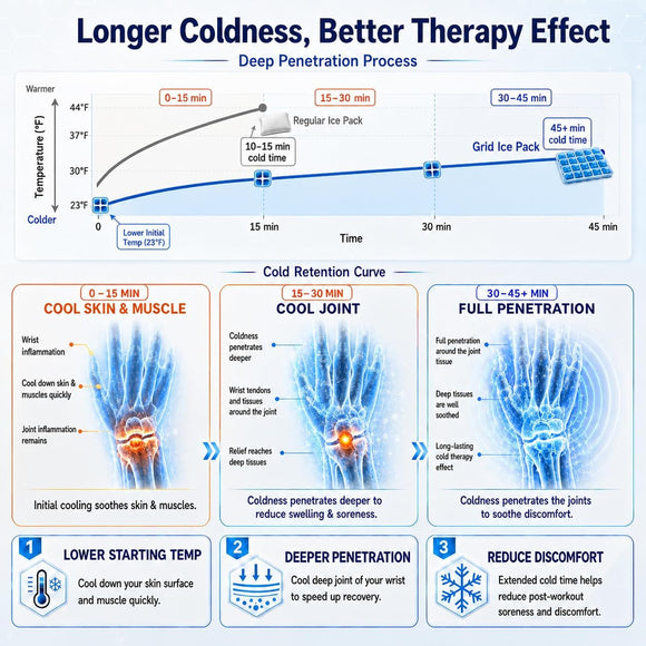 REVIX 45-Min Long-Lasting Extended Wrist Ice Pack Wrap for Carpal Tunnel