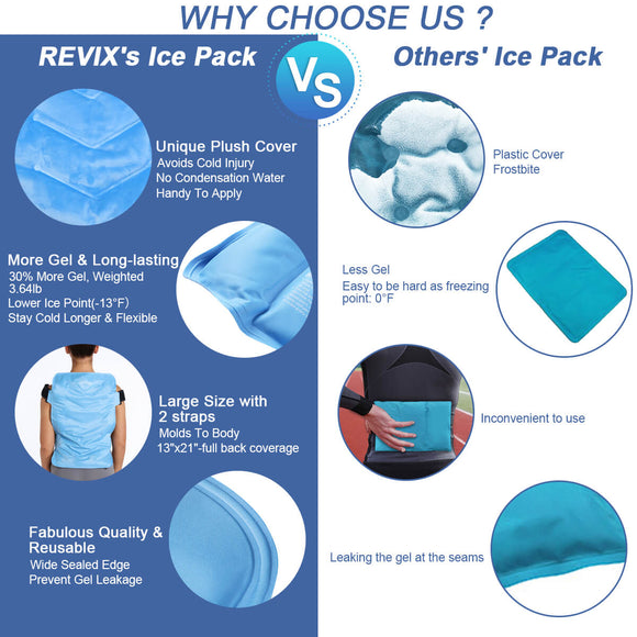 REVIX Reusable  Ice Pack 